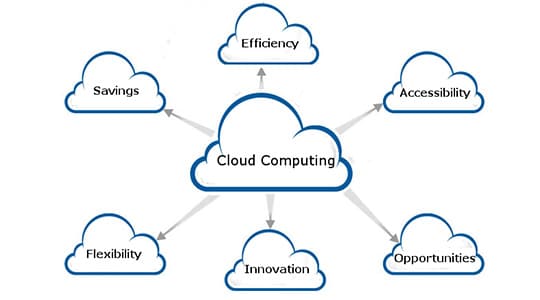 How the start-up industry can be benefited by cloud computing