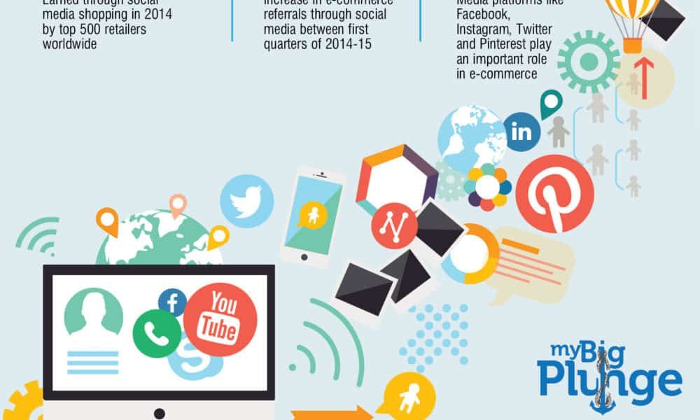 Infographic: Rise Of Social Media | The Plunge Daily