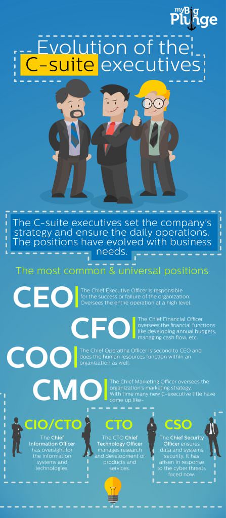 Who are the C- suite executives and how have they evolved over the years