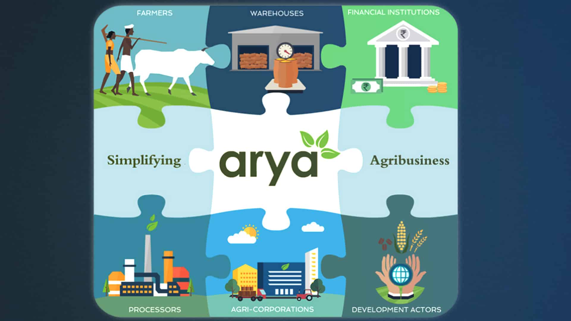 Agritech startup Arya raises USD 21 via equity, debt