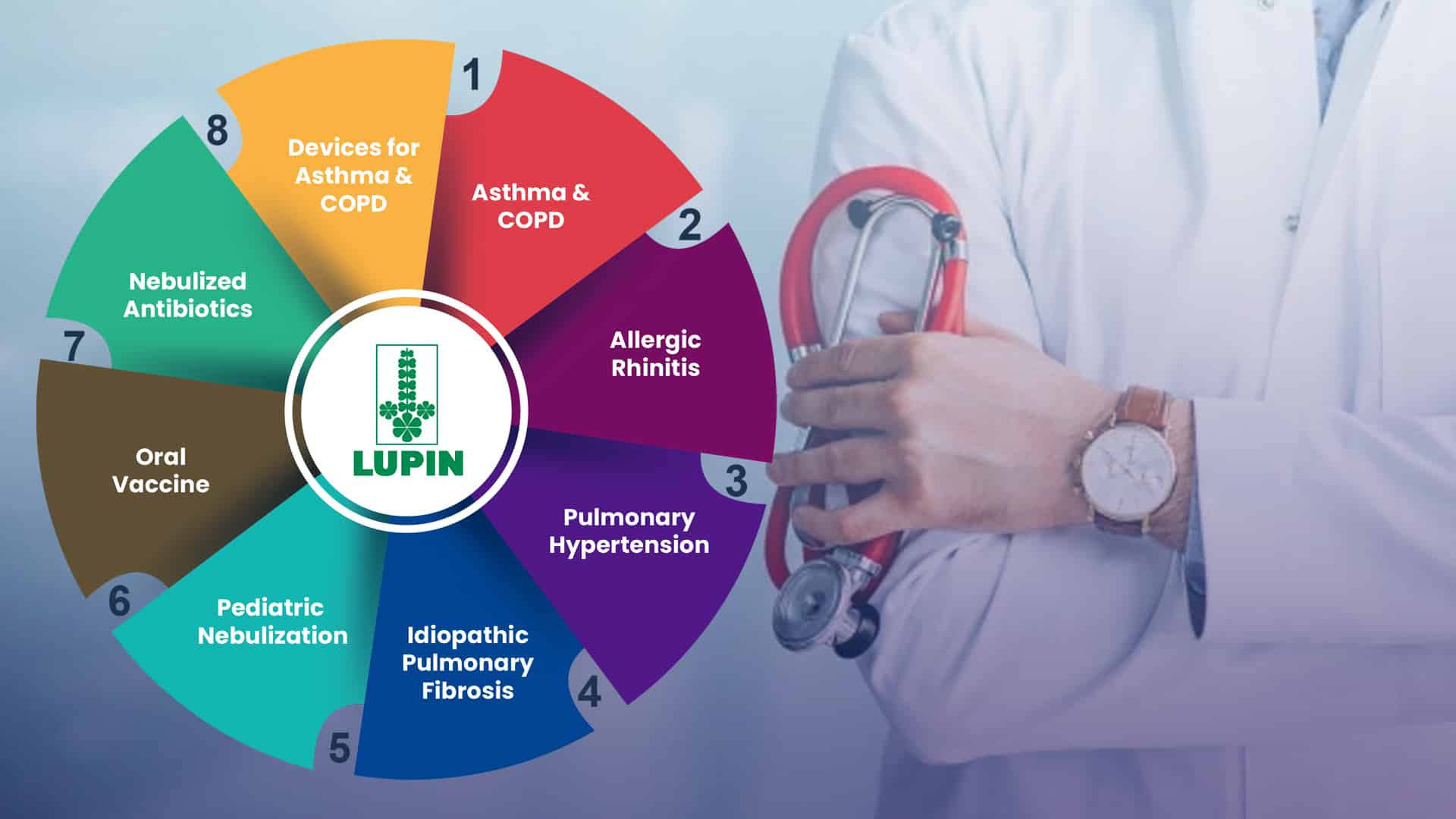 Lupin launches educational website Sciflix for medical students