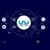 Unicommerce to invest USD 5 mn towards international expansion