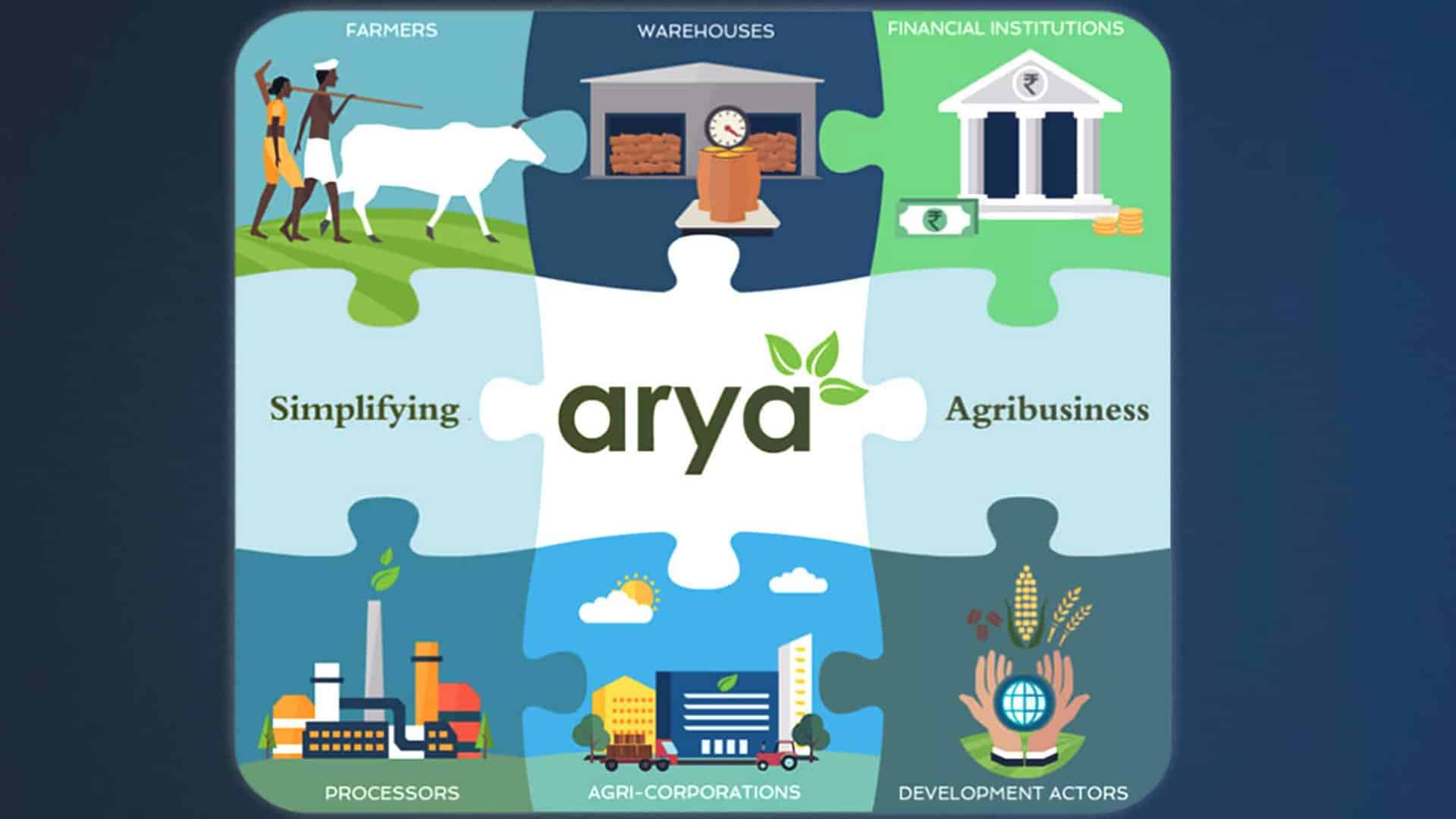 Agritech firm Arya.ag raises about Rs 450 cr for business growth