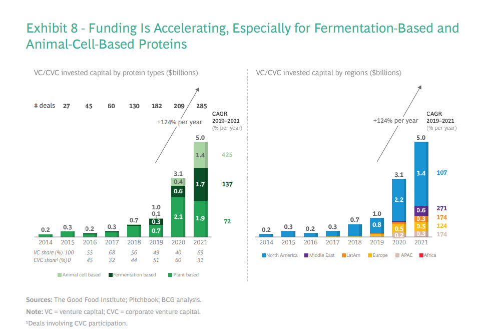 Investments Graph, BCG Consumer Report