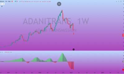 Adani stocks fall sharply; Adani Transmission tumbles over 41 pc in 3 days