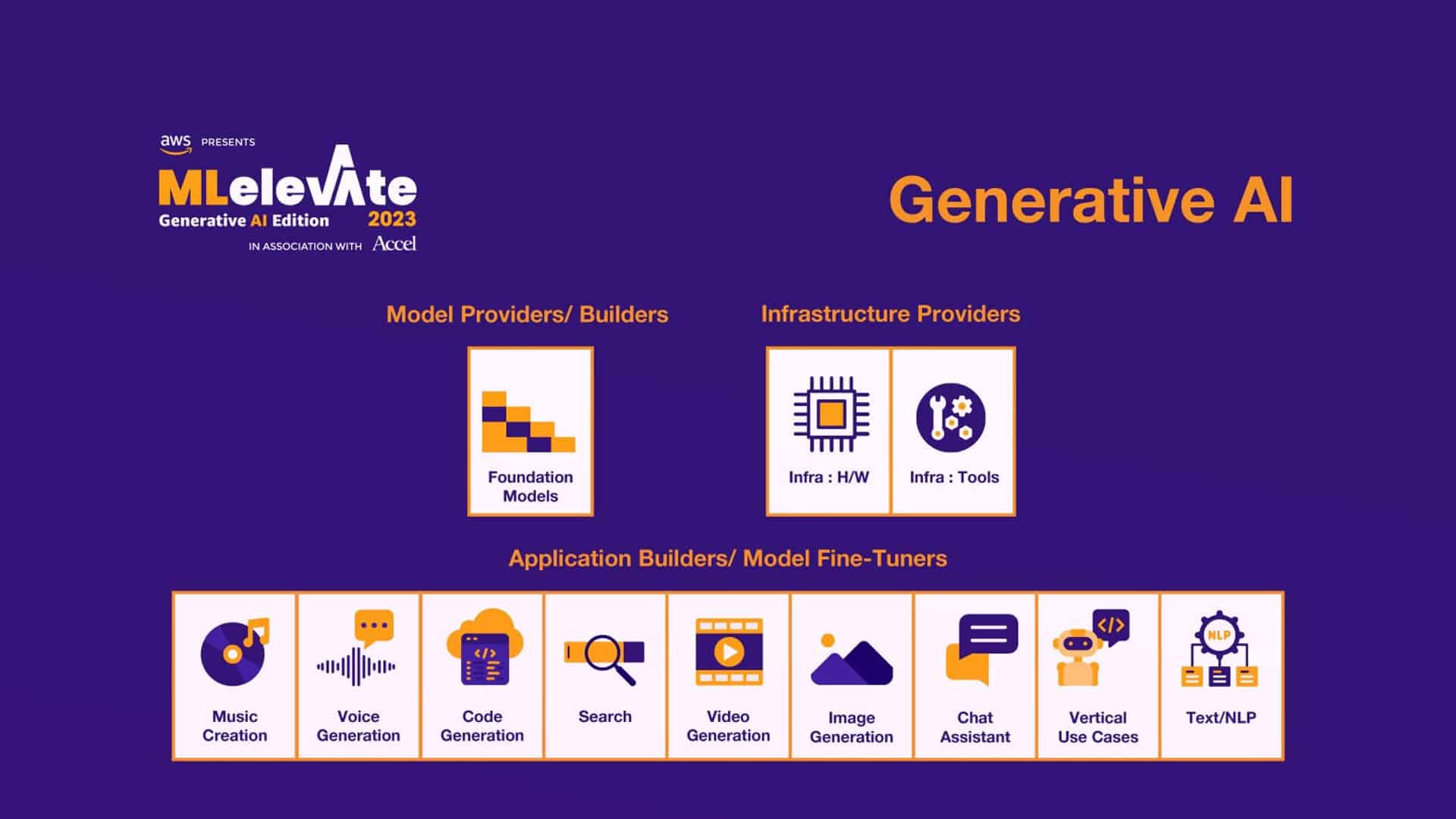 AWS, Accel announce ML Elevate 2023 to support generative AI startups
