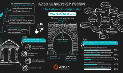 ANSR Survey Highlights GCC Leaders Focus on Talent Development