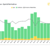 Bitget Total Volumes - Spot & Derivatives (Coindesk Report)