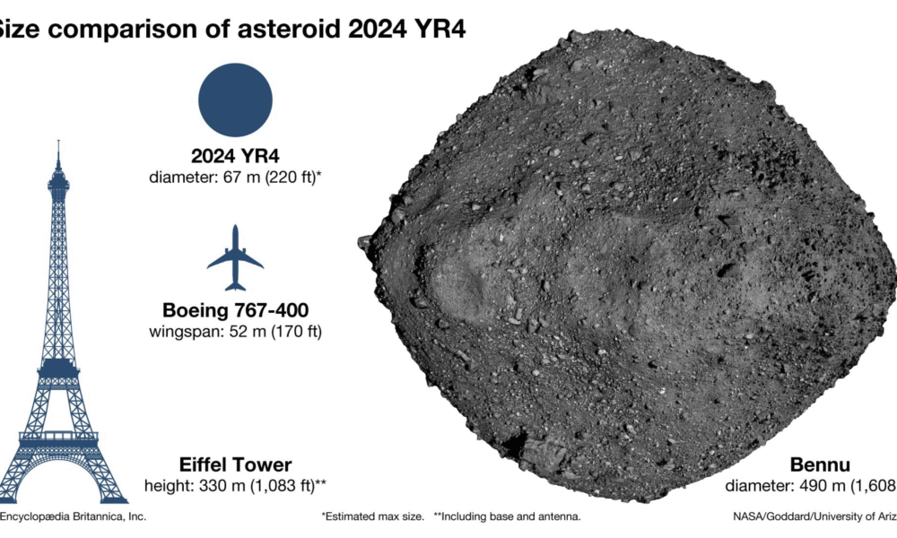 Asteroid 2024 YR4
