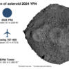 Asteroid 2024 YR4