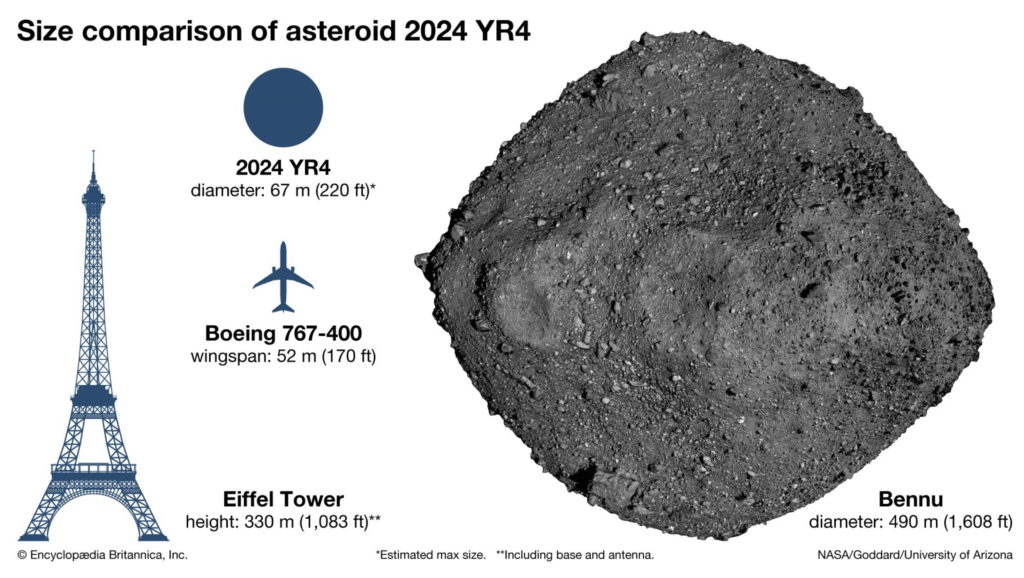Asteroid 2024 YR4