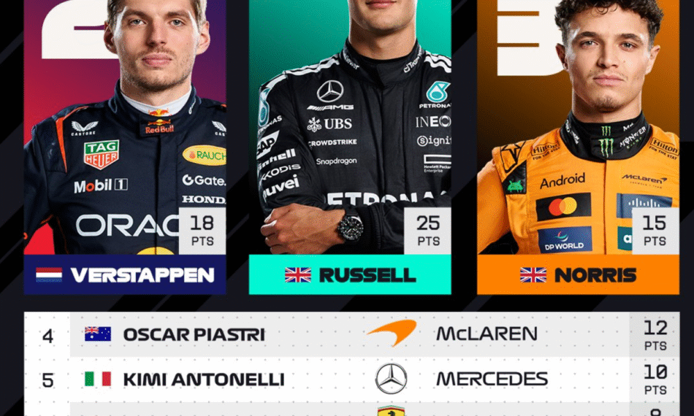 Singapore Grand Prix 2025