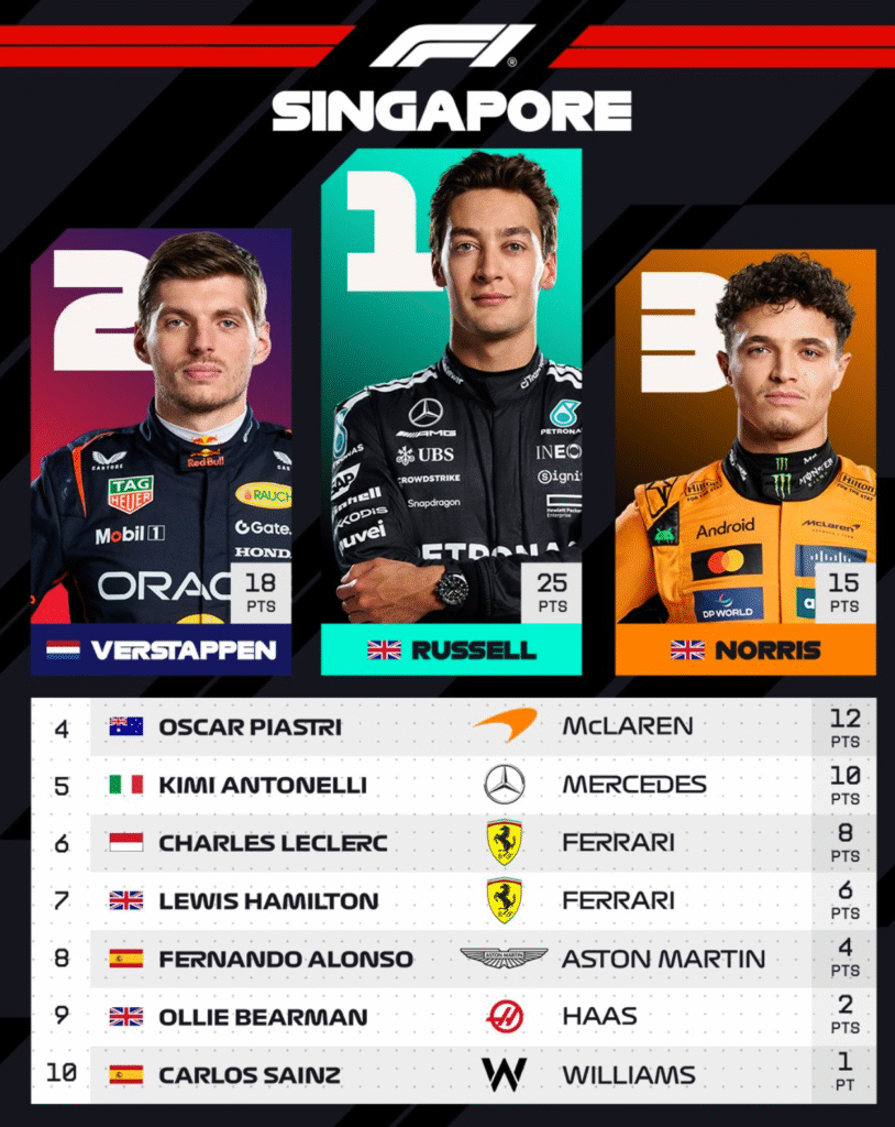 Singapore Grand Prix 2025