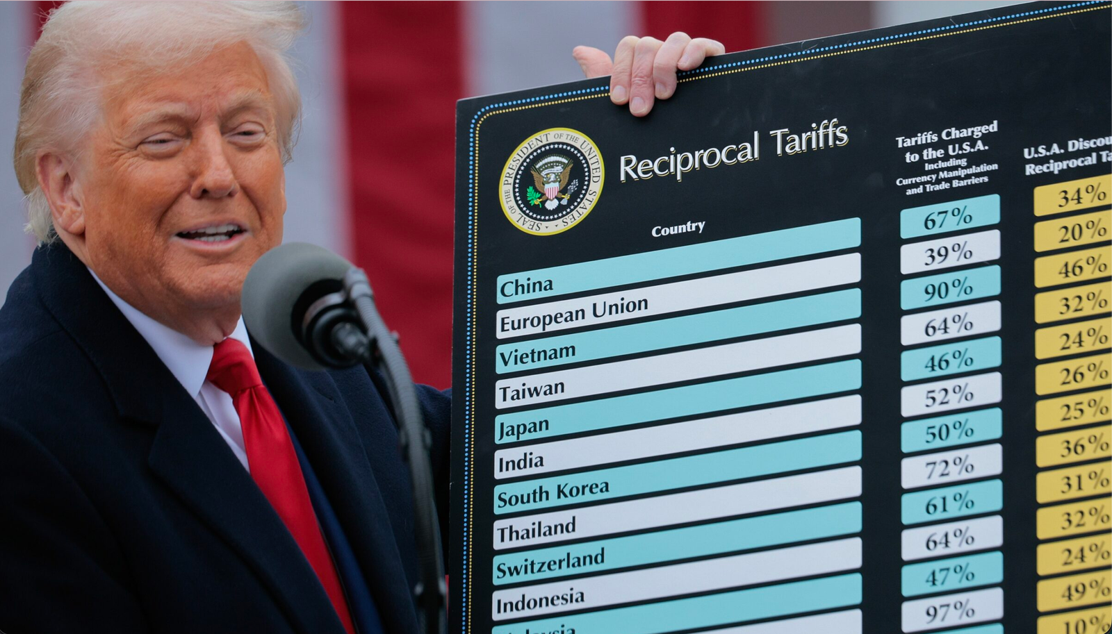 Tariff Refunds Could Trigger a $90 Billion Economic Shock — and a Legal Nightmare