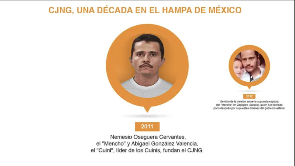 Drug lord Nemesio Oseguera Cervantes, known as El Mencho. - leader of the Jalisco New Generation Cartel (CJNG)