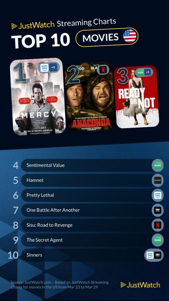 JustWatch Top Streaming