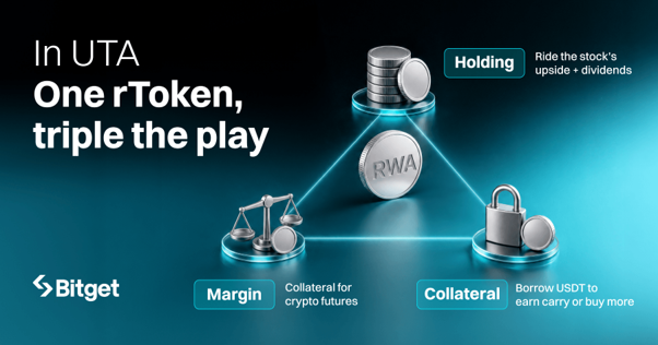 Bitget Launches Industry-First Cross-Asset Unified Account With 100 US Stock Tokens as Margin