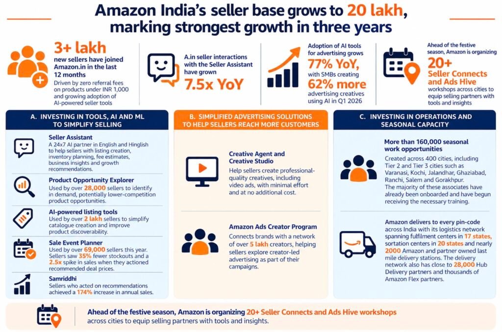Amazon Seller Festive Season